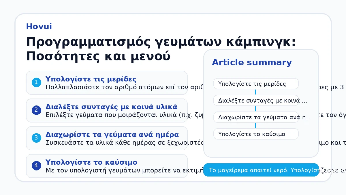 Προγραμματισμός γευμάτων κάμπινγκ: Ποσότητες και μενού