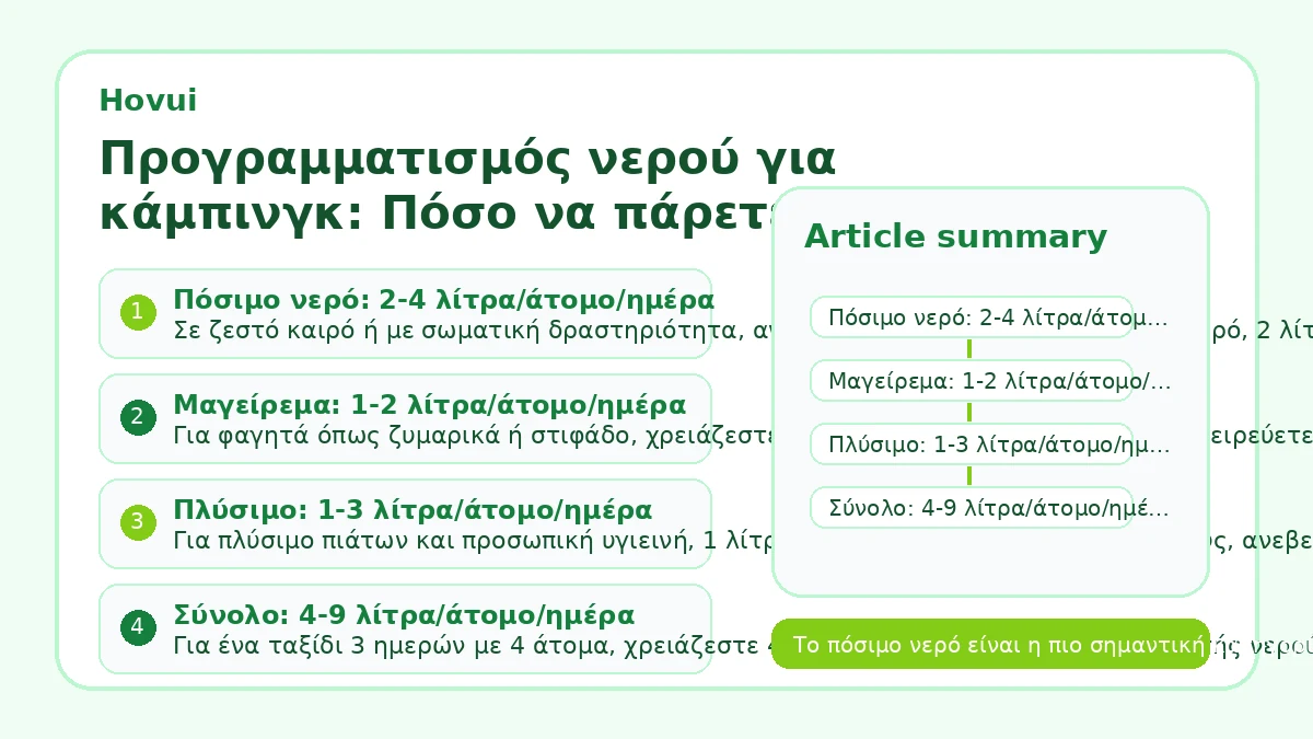 Προγραμματισμός νερού για κάμπινγκ: Πόσο να πάρετε